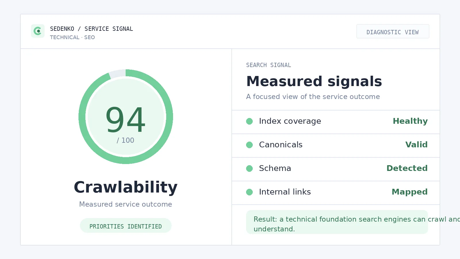 Диагностическая инфографика для услуги «Технический SEO»: основная оценка и измеримые показатели